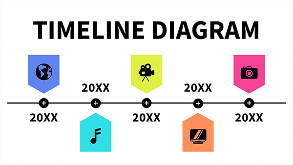 Timeline diagram