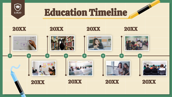 Education timeline