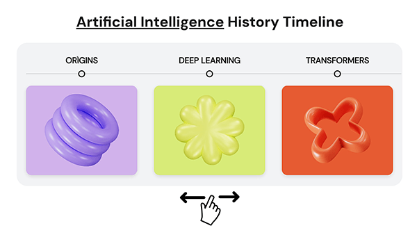 Artificial intelligence history timeline
