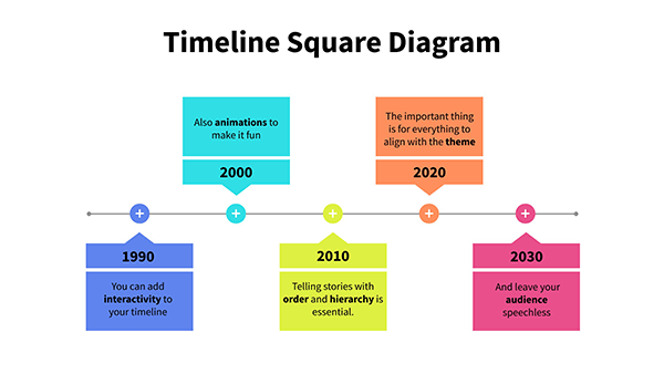 Square timeline diagram