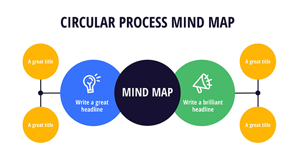 Circular process mind map